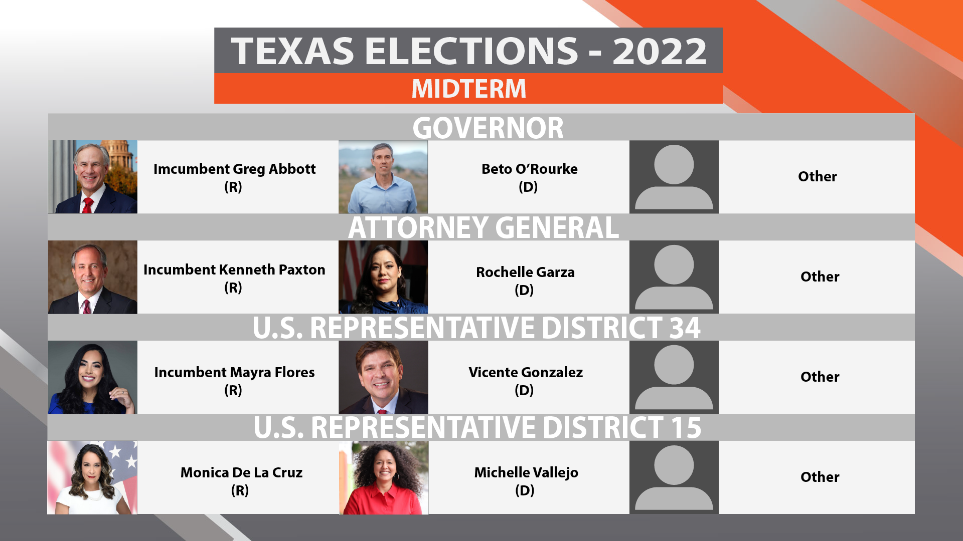 2024 election results popular vote numbers